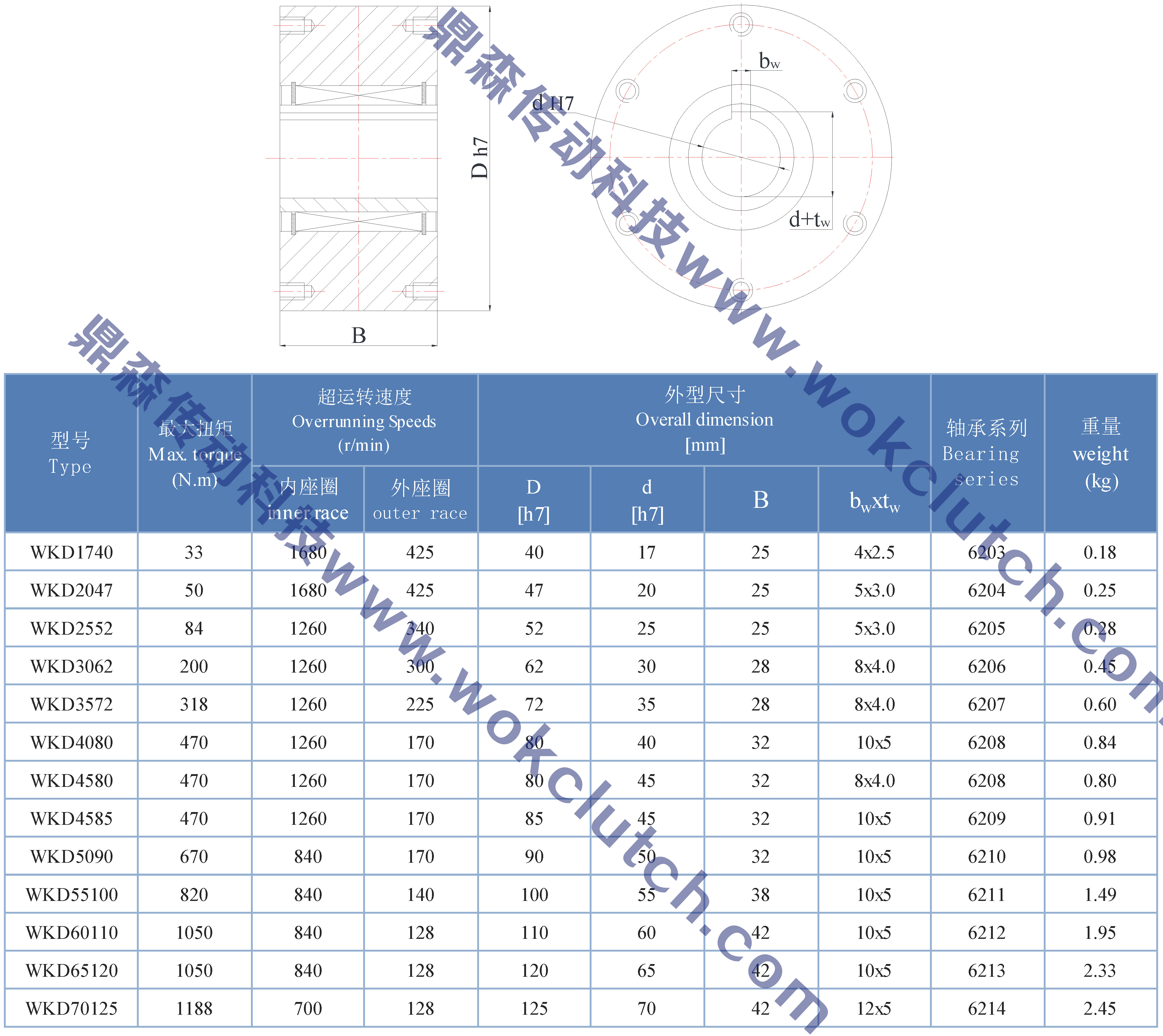 WKD系列-技術參數(shù)表.jpg
